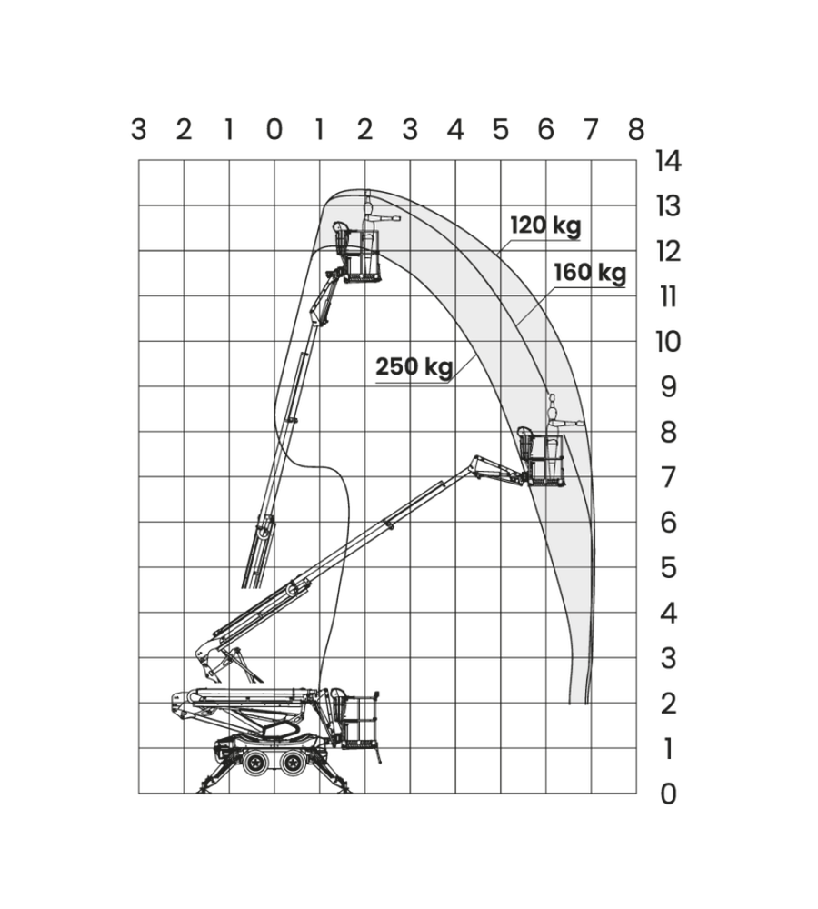 leguan-135neo-workdiagram-900x1000