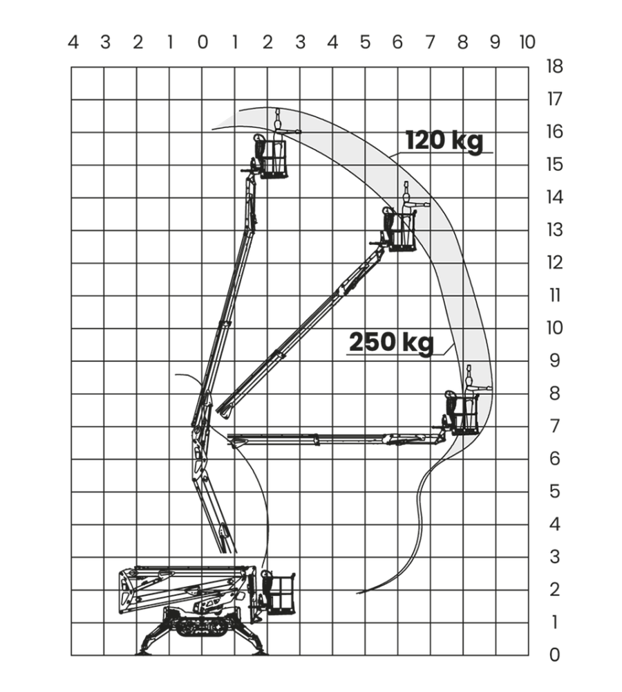 leguan-170-reach-diagram-900x1000